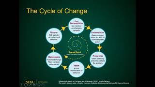 Understanding Change Theory [upl. by Parrish422]