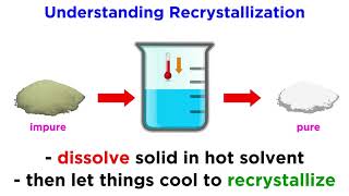 Recrystallization [upl. by Aciruam]