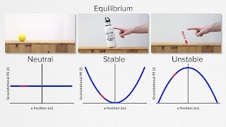 AP Physics C Work Energy and Power Review Mechanics [upl. by Ludwig389]