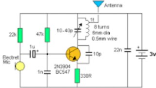 comment fabriquer un Émetteur radio [upl. by Gerson]