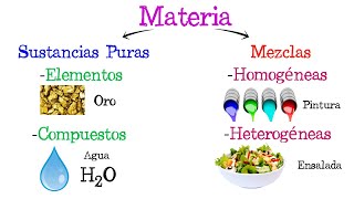 💧 Sustancias Puras y Mezclas ⚗️ Fácil y Rápido  QUÍMICA [upl. by Allain945]