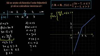 Inversa unei funcții  LectiiVirtualero [upl. by Leunad678]