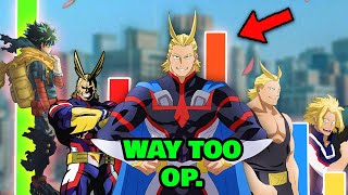 How Strong Was All Might in His Prime My Hero Academia [upl. by Roehm38]