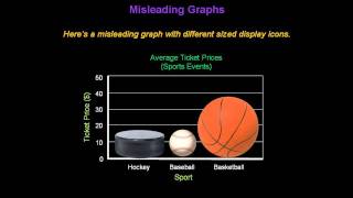 Identifying Misleading Graphs  Konst Math [upl. by Rebeka380]