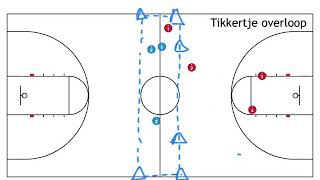 Tikkertje overloop [upl. by Deroo]