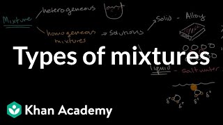 Types of mixtures  Intermolecular forces and properties  AP Chemistry  Khan Academy [upl. by Arakal167]