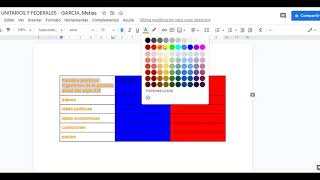 CUADRO COMPARATIVO  GOOGLE DOCUMENTOS [upl. by Harald]