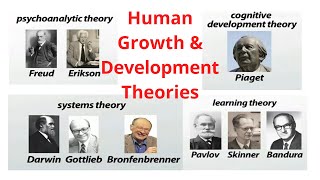 Human Growth and Development Theories [upl. by Donaghue]