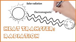 Heat transfer Radiation [upl. by Tattan]