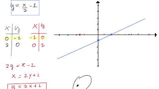 Funzione inversa esercizio n1 [upl. by Amik]