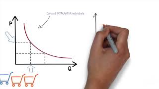 Landamento della domanda e dellofferta [upl. by Dlanar382]