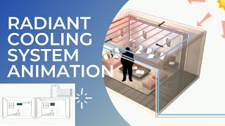 RADIANT COOLING SYSTEM ANIMATION [upl. by Enilrek674]