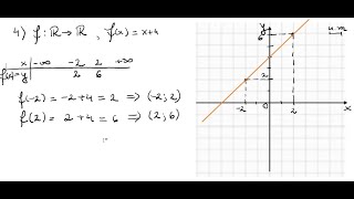 Functii Graficul unei funcții [upl. by Conal]