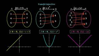 Funcții injective  LectiiVirtualero [upl. by Clyve]