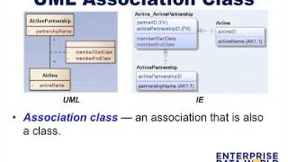 Data Modeling With the UML [upl. by Rocky]