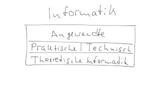 Einteilung der Informatik [upl. by Layney]