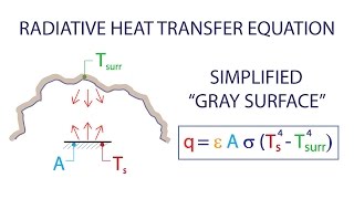 Heat Transfer L2 p5  Radiative Heat Transfer  Simplified [upl. by Anirazc]