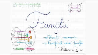 Functii  Partea a IIa [upl. by Yrocal]