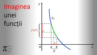 Imaginea unei functii [upl. by Jeuz]