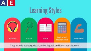 Learning Styles [upl. by Cudlip]