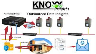 KnowNow  Step 3  Insights [upl. by Nner]